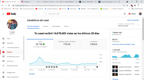 Estadísticas del canal - YouTube Studio - Google Chrome 10_6_2021 14_44_38.png