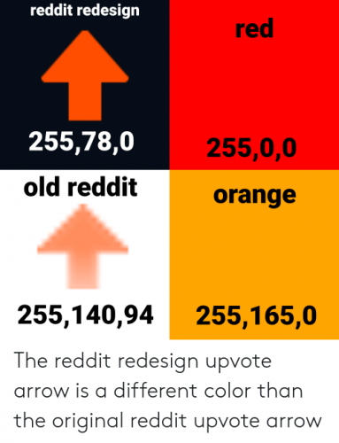 reddit-redesign-red-255-78-0-255-0-0-old-reddit-orange-255-140-94255-165-0-the-44071288.png