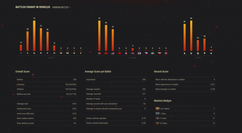 WoTStats2.PNG