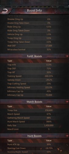 Fortification, March and Hunt Boosts.jpg