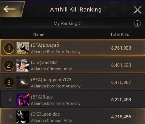 AnthillKillRanking.png