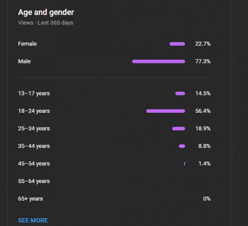 Age and Gender.PNG