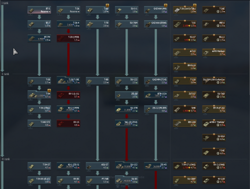 War Thunder USSR Tanks1.png