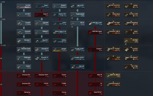 War Thunder Britain Tanks.png