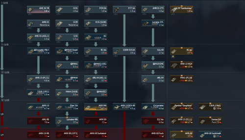 War Thunder French Tanks.png