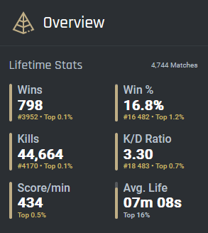 Stats_Cod_Tracker.png