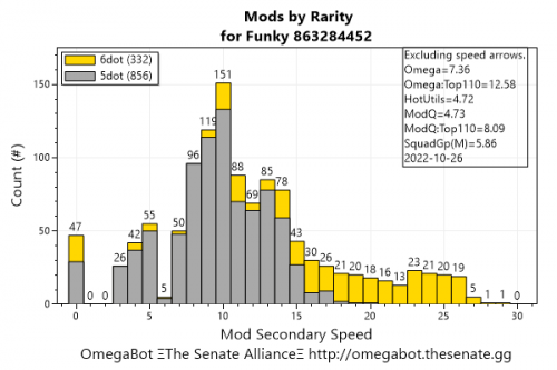 ModHistogram863284452.png