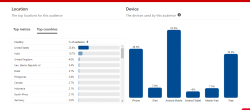 screenshot-analytics.pinterest.com-2023.02.09-12_06_35.png