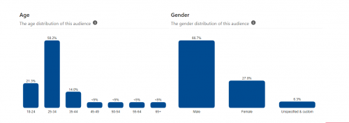 screenshot-analytics.pinterest.com-2023.02.09-12_05_50.png