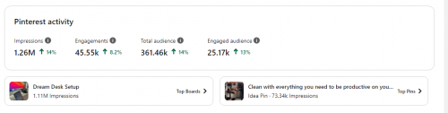 screenshot-analytics.pinterest.com-2023.02.09-12_04_32.png