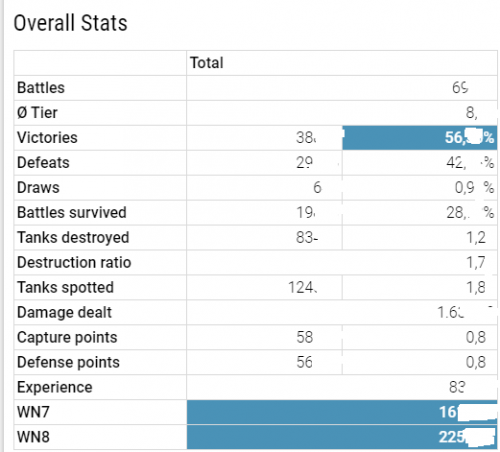 overal stats.png