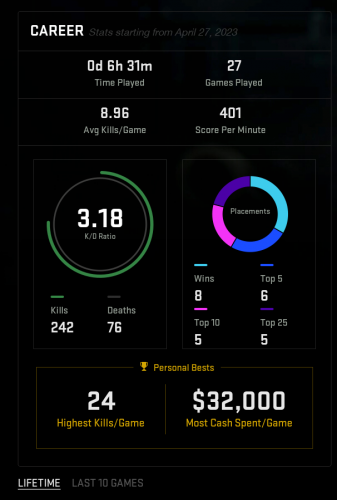 resurgence pr and stats.png