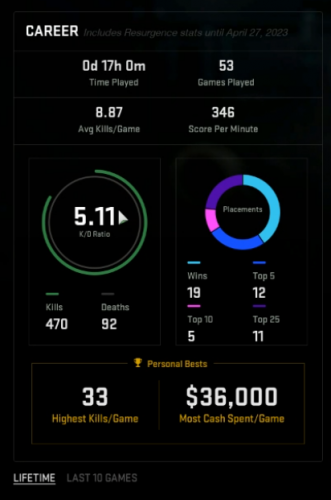 br stats.png