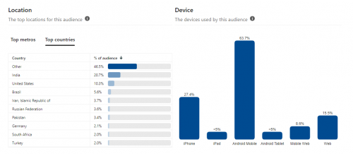 screenshot-analytics.pinterest.com-2023.07.25-15_14_31.png