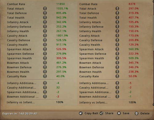 Full Cav stats.png