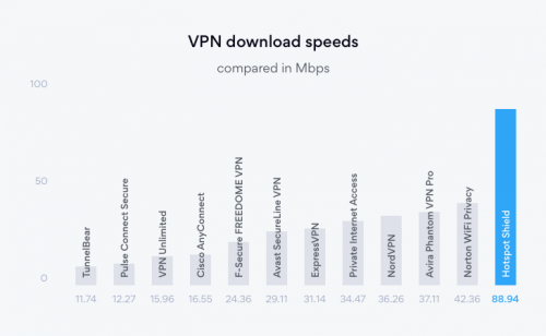 vpn-download-speed.png