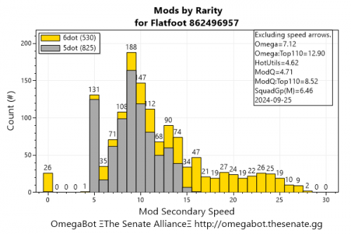 ModHistogram862496957.png