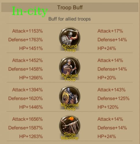 incity-buffs.jpg