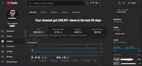 90 days analytics Elm hid.JPG