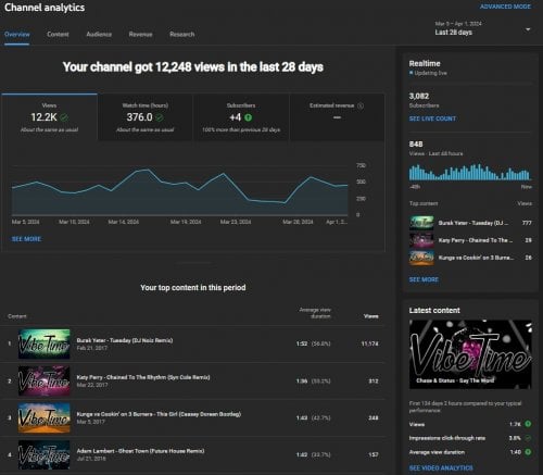 Channel analytics - March Through April.jpg