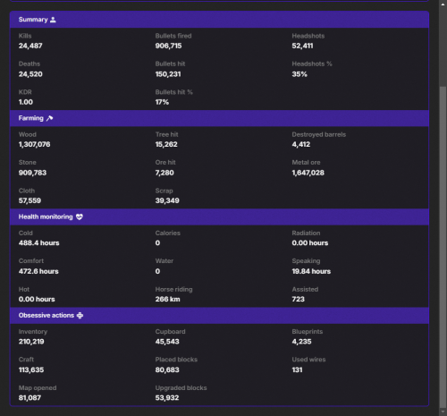 Arshi_rust_stats.png