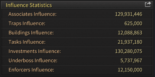 Influence Statistics.PNG